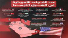 الشرعية القانونية لاستهداف أيزان للقواعد العسكرية ألأمريكييه في الخليج