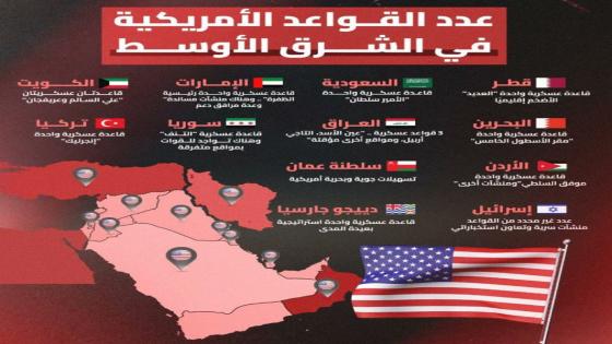 الشرعية القانونية لاستهداف أيزان للقواعد العسكرية ألأمريكييه في الخليج