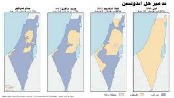 ماذا بعد الاعتراف بدولة فلسطين ؟