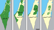 استشراف مستقبل القضية الفلسطينية ما بين التشاؤم والتفاؤل
