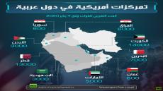 لم تعد إسرائيل أداة واشنطن الوحيدة في المنطقة